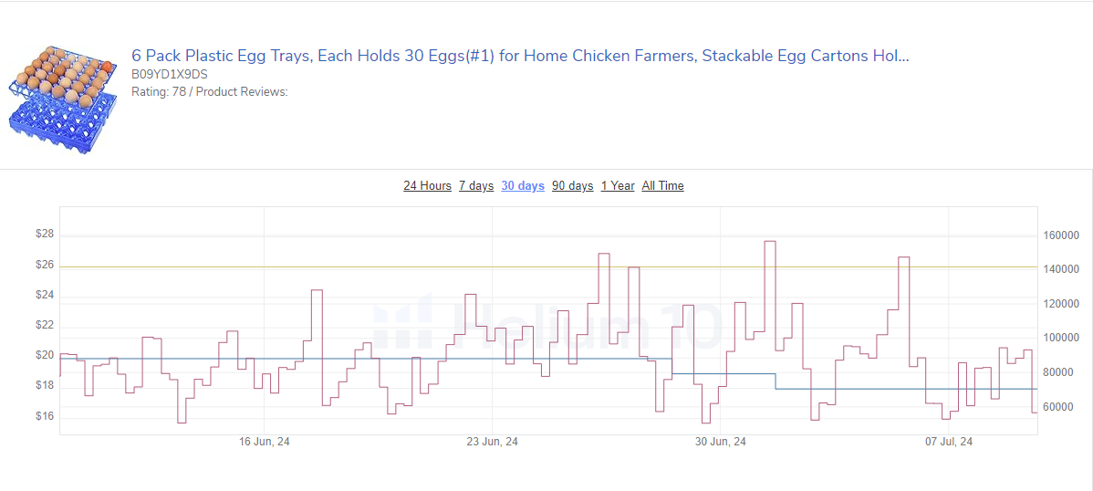 Analyze Historical Data